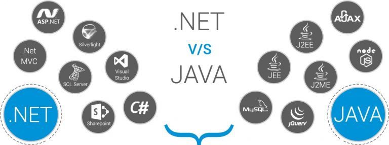 Java vs .NET comparison