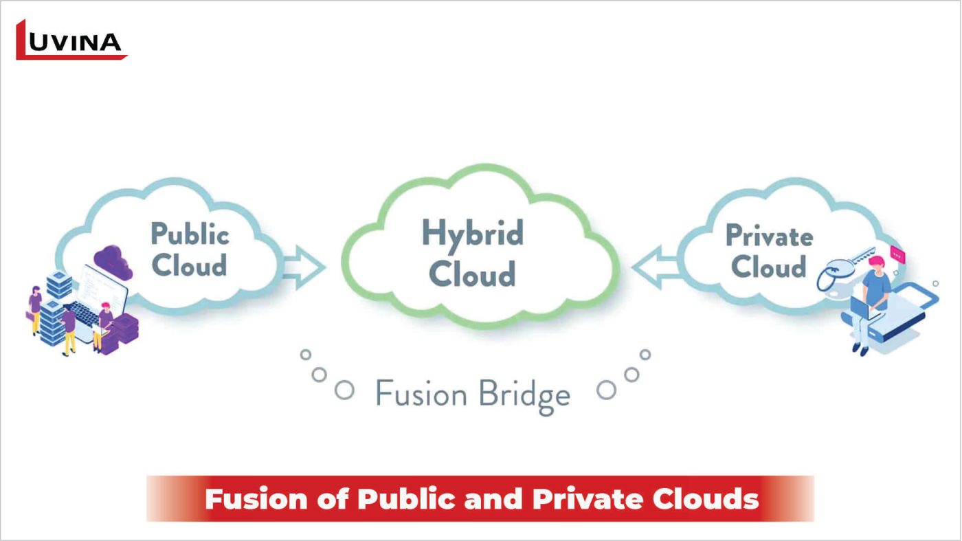 hybrid cloud deployment model