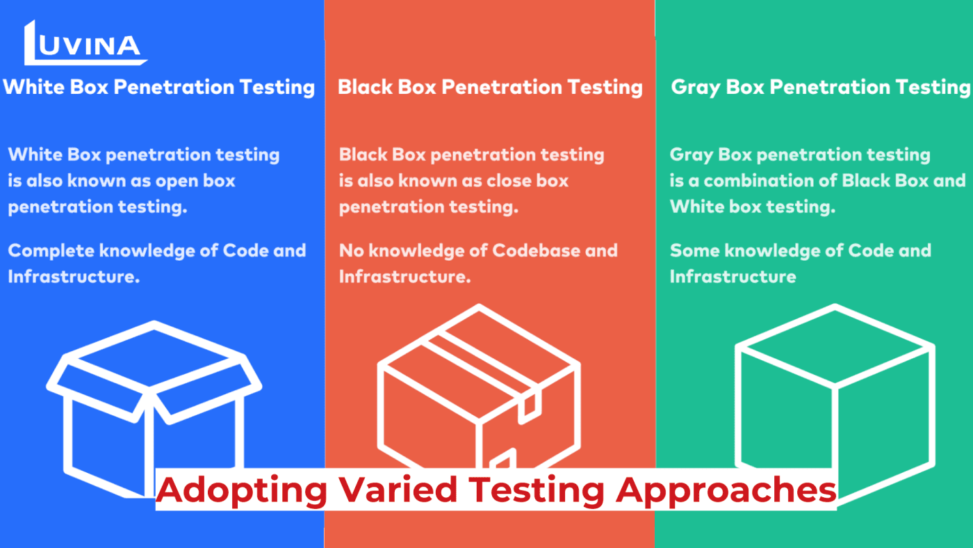 The Importance of Migration Testing in Software Testing