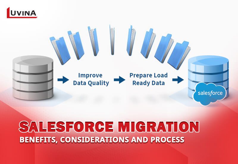 Salesforce Migration - Benefits, Considerations and Process