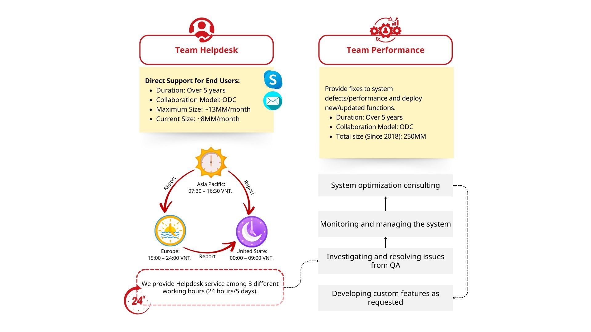 GLOBAL TRAVEL AGENCY ERP SYSTEM