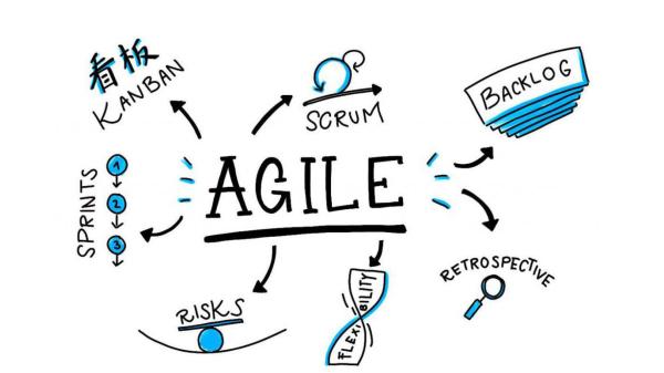 Agile là mô hình ứng dụng sự linh hoạt trong suốt quá trình phát triển với mục tiêu cuối cùng là đưa sản phẩm đến tay người dùng càng nhanh càng tốt