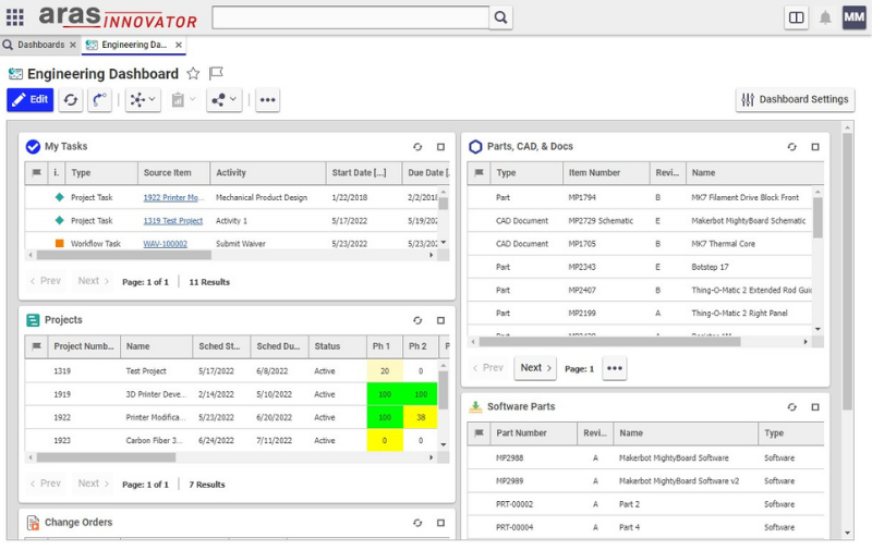 aras innovator dashboard