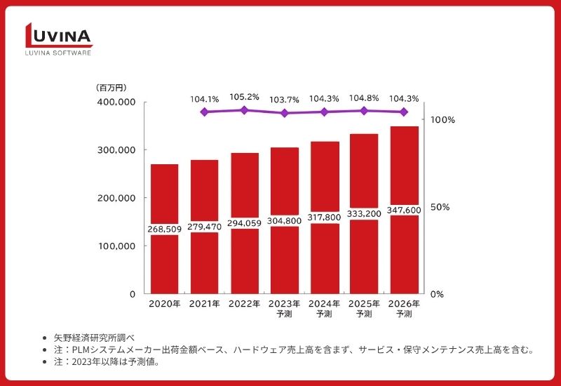 japan plm market size trends and forecast 1