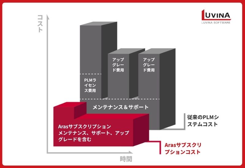 plm system cost comparison chart