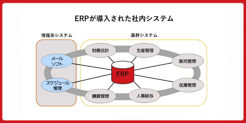 differences between core systems and erp