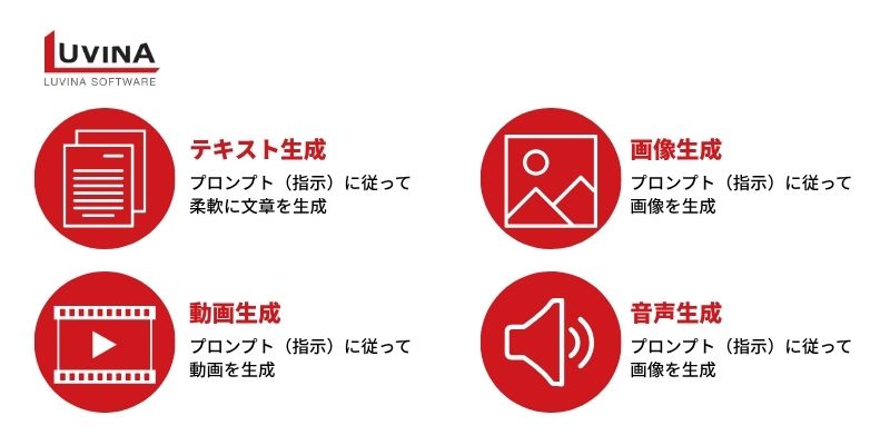 【2025年上半期】生成AIの最新トレンド4選と今後の展望を徹底解説 2 generative ai features