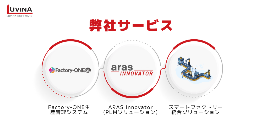 【お知らせ】ルビナソフトウエアがFBCアセアン2025ものづくり商談会に出展 3 fbc asean 2025 luvina booth layout