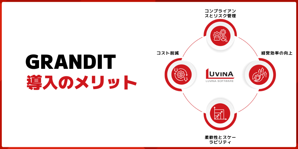 benefits of implementing grandit