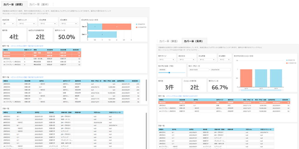 crm tool e sales manager dashboard