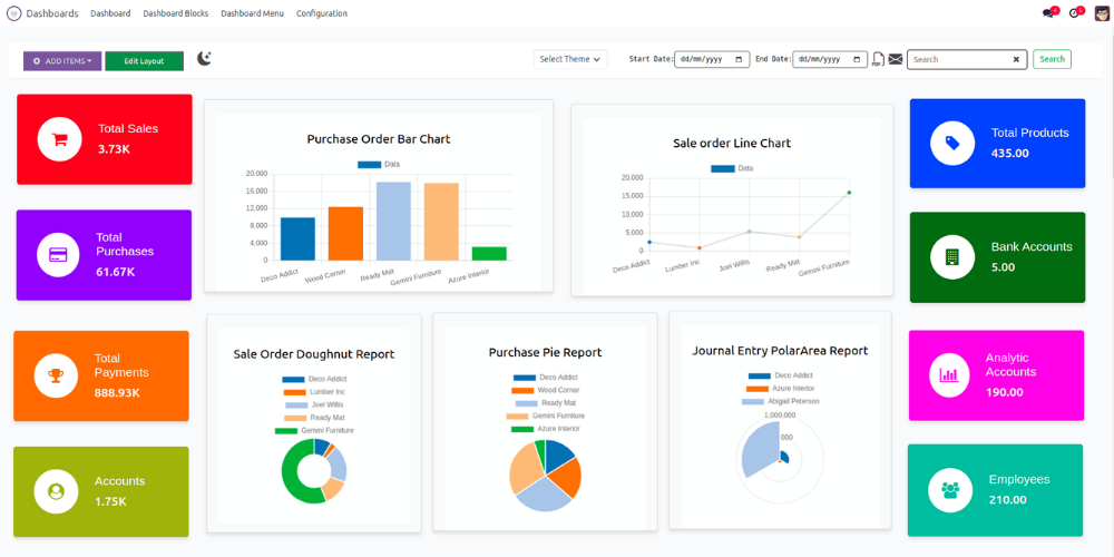 crm tool odoo dashboard