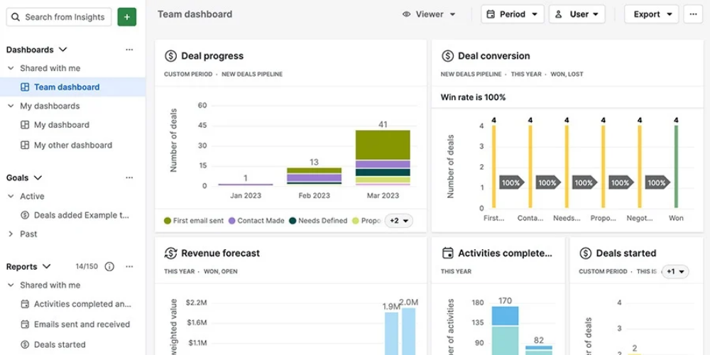 crm tool pipedrive dashboard