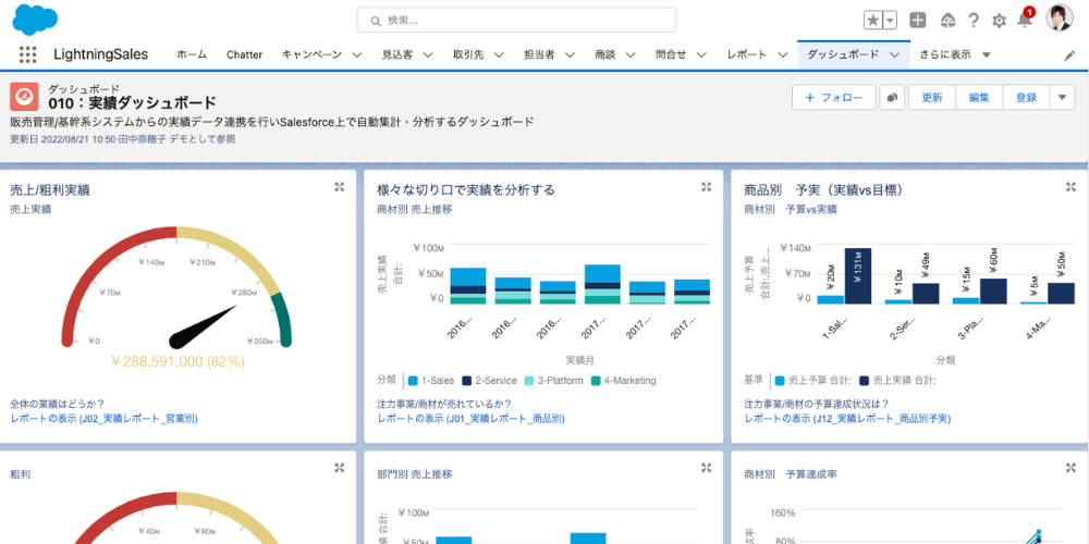 crm tool salesforce dashboard