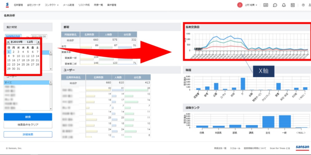 crm tool sansan dashboard
