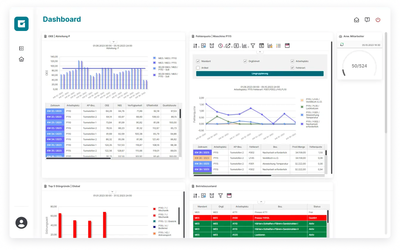 Giao diện dashboard của hệ thống điều hành sản xuất MES hiển thị biểu đồ và dữ liệu năng suất.