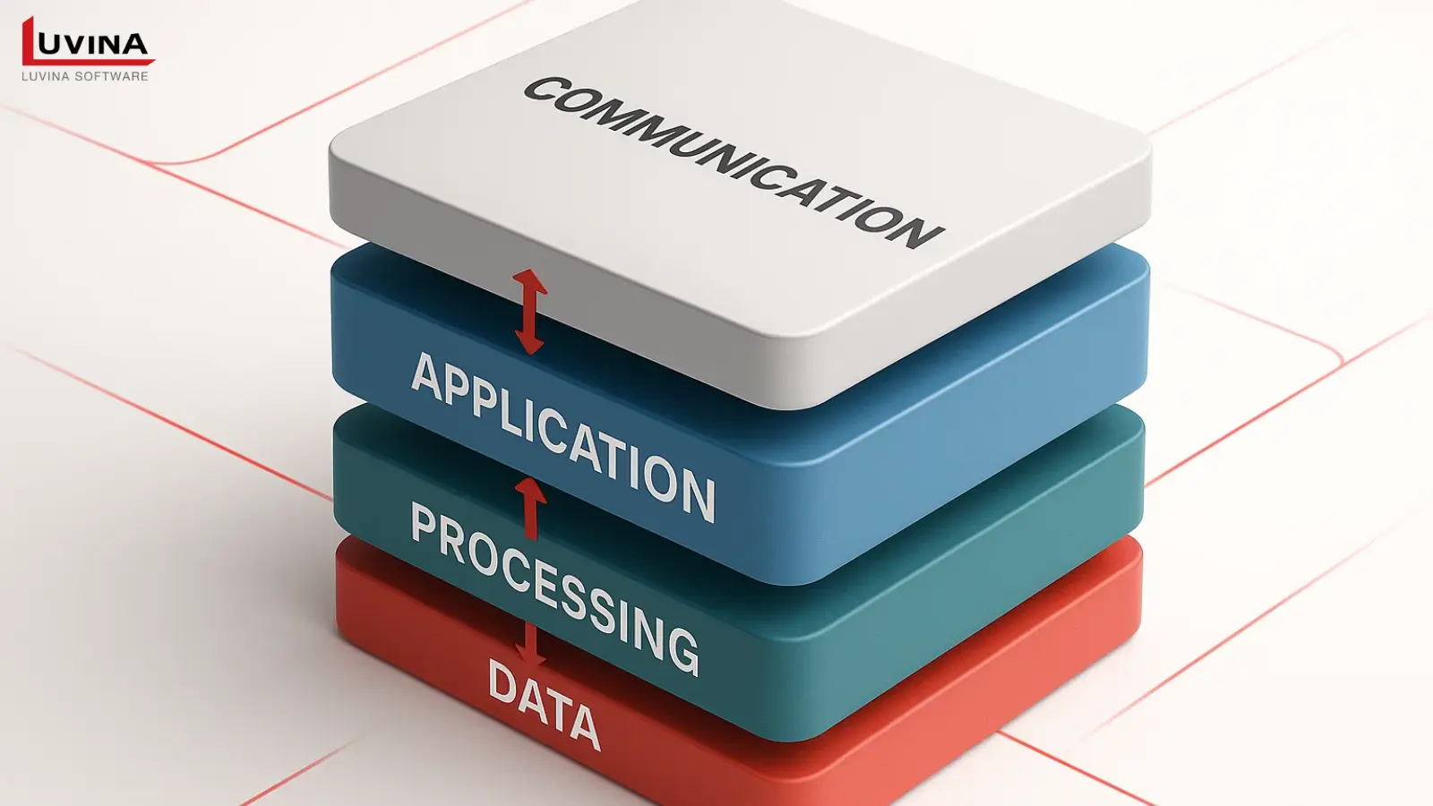 Mô hình các thành phần chính của hệ thống điều hành sản xuất MES gồm lớp dữ liệu, xử lý, ứng dụng và truyền thông.