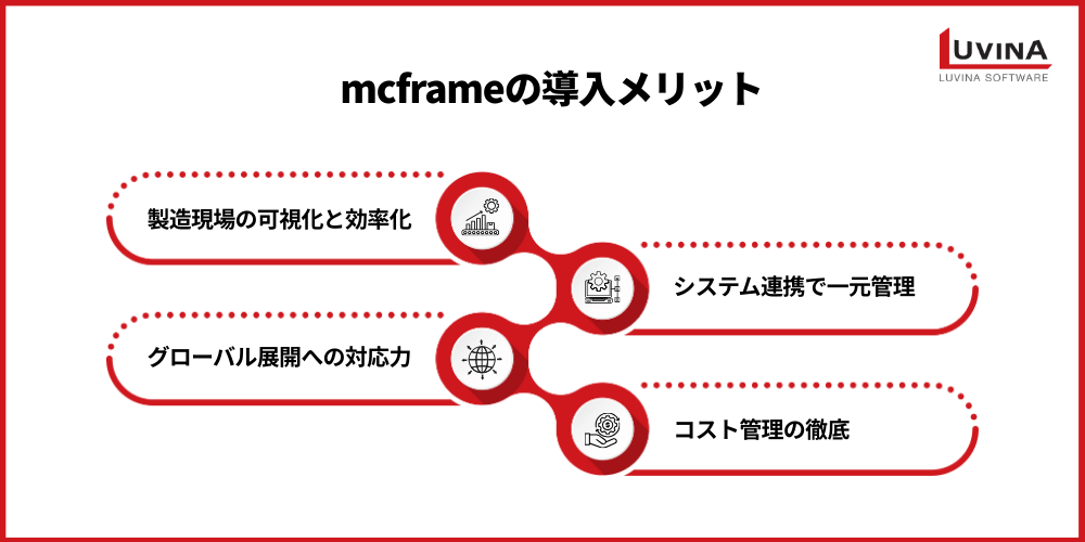 4 key benefits of implementing mcframe