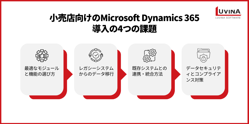 小売店向けのMicrosoft Dynamics 365とは?機能・料金・導入ポイントを解説 3 4 major challenges dynamics 365 for retail implementation