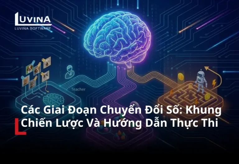 Đồ họa bộ não AI và mạng lưới dữ liệu minh họa cho các giai đoạn chuyển đổi số hiện đại và logo Luvina.