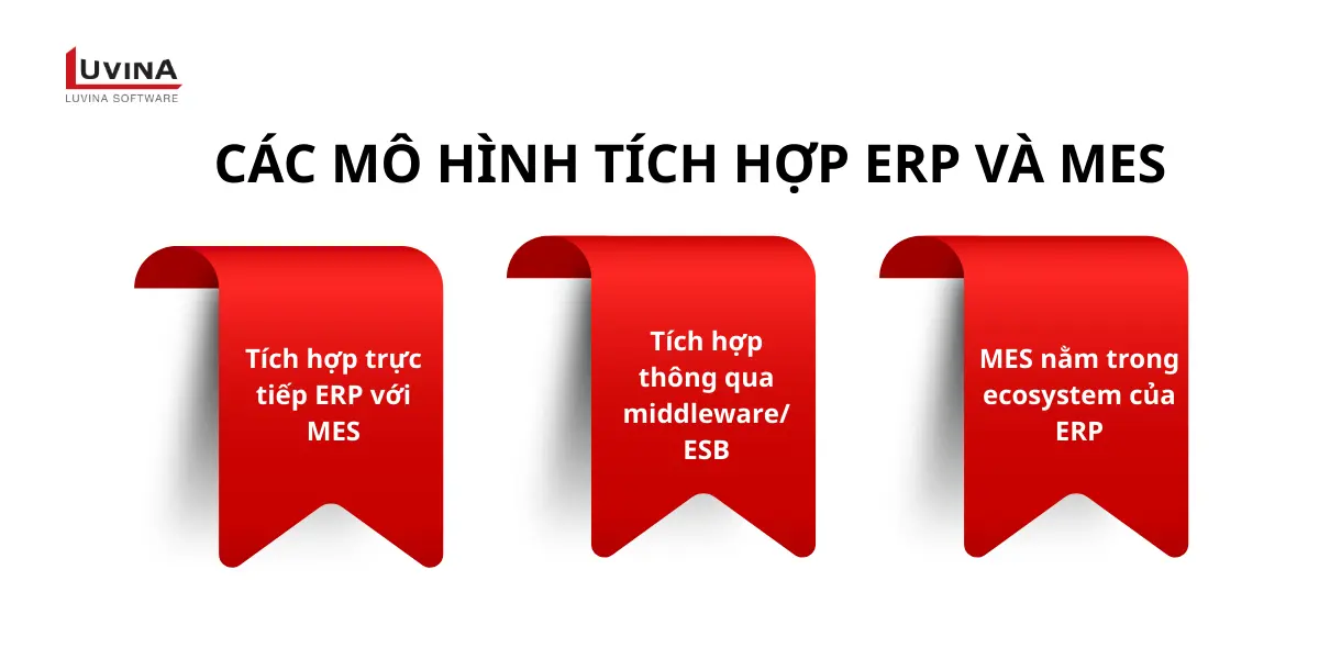 3 mô hình kỹ thuật để tích hợp hệ thống ERP và MES phù hợp với từng quy mô doanh nghiệp khác nhau.