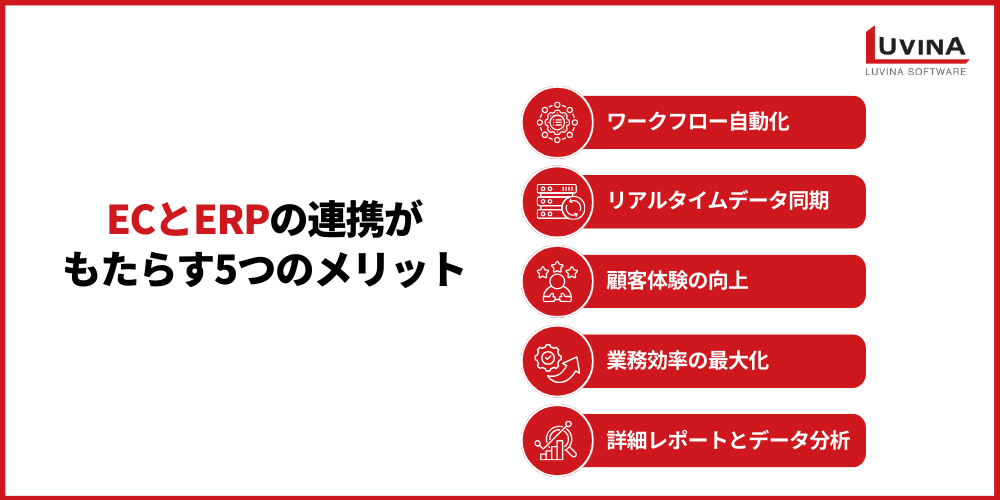 【完全版】ECサイトとERPの連携とは?|メリット・連携方法・主要システムを解説 2 benefits of ecommerce erp integration