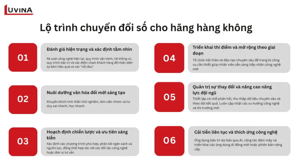 Lộ trình chiến lược 6 bước chi tiết để thực thi chuyển đổi số hãng hàng không hiệu quả.