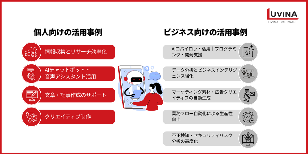 diverse use cases of generative ai