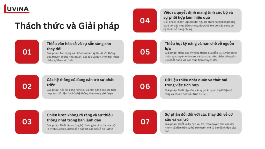 Hướng dẫn 5 tiêu chí quan trọng để lựa chọn mô hình giai đoạn chuyển đổi số phù hợp.