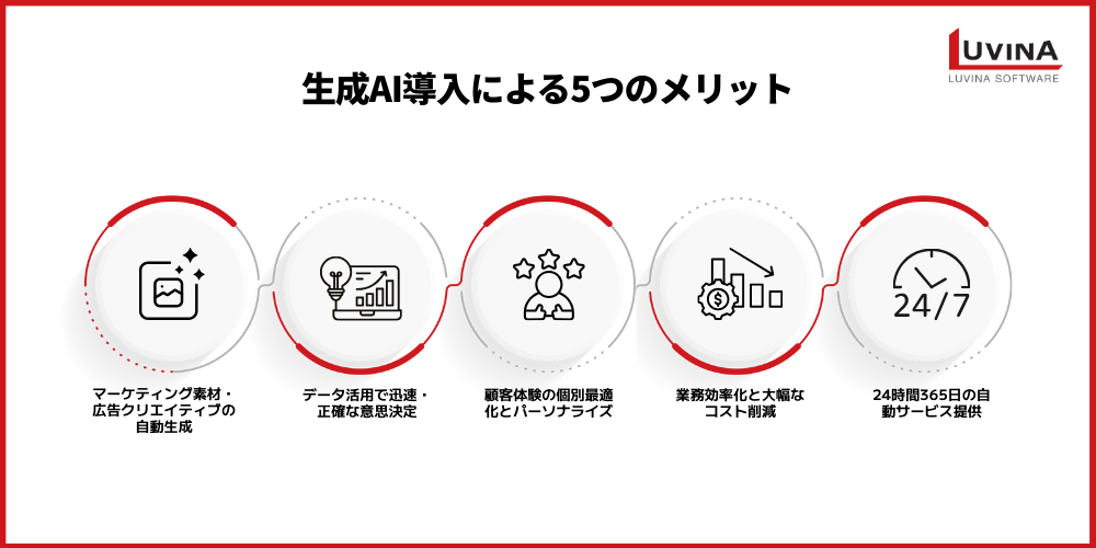 key benefits of implementing generative a