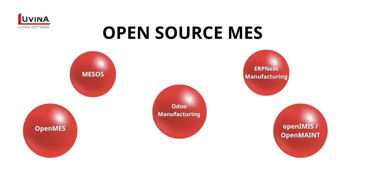 Danh sách các phần mềm MES mã nguồn mở phổ biến dành cho doanh nghiệp sản xuất.