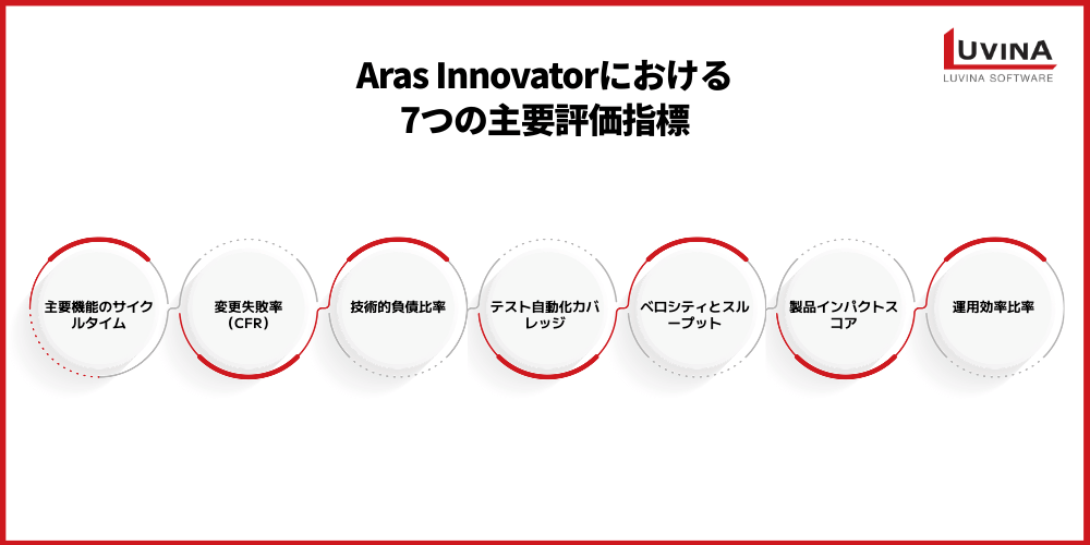 【失敗しない】Aras PLMのレビュー|導入事例・他社PLM比較を解説 1 7 key performance indicators for aras innovator