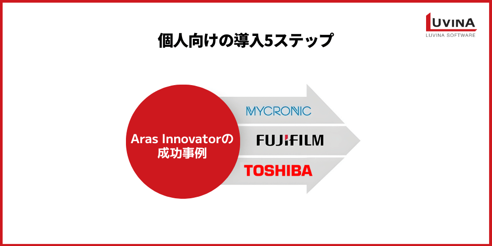 【失敗しない】Aras PLMのレビュー|導入事例・他社PLM比較を解説 2 aras innovator track record of implementation by industries