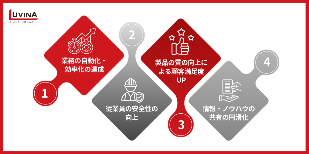 【失敗しない】製造業DXとは?重要性やメリットや現状の課題をご紹介 3 benefits of driving manufacturing