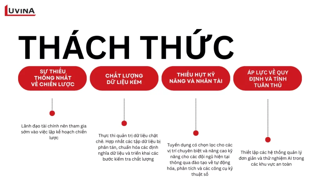 Sơ đồ 4 thách thức và rào cản lớn nhất cản trở sự thành công của chuyển đổi số ngành tài chính.