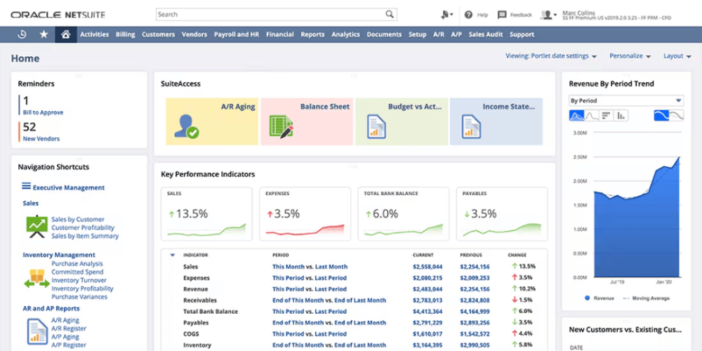 【失敗しない】製造業向けERPおすすめ比較8選!メリットと選び方も解説 5 netsuite dashboard