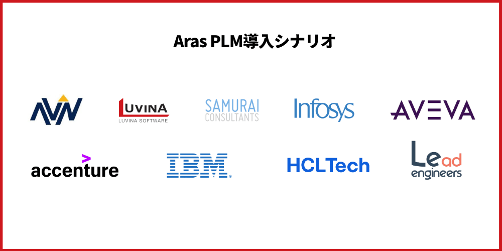 network of aras innovator partners spans multiple continents