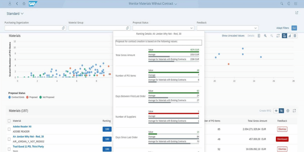 【失敗しない】製造業向けERPおすすめ比較8選!メリットと選び方も解説 6 sap erp dashboard
