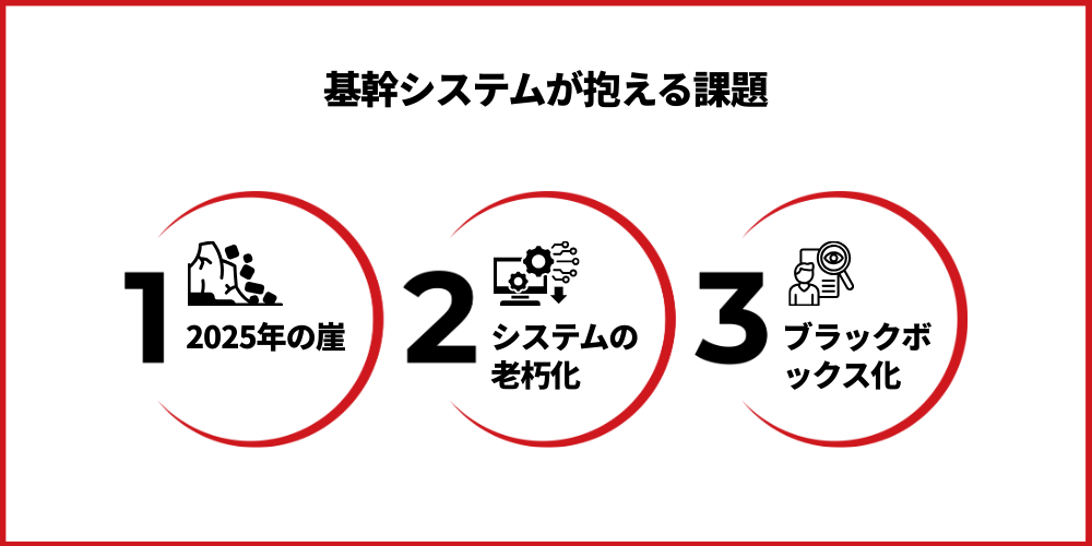 【2026年版】基幹システムDXとは?メリット・課題・導入ポイントを徹底解説 3 three key challenges of core systems