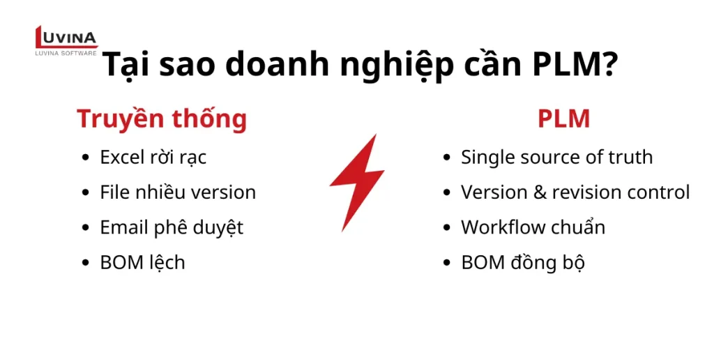 So sánh quản lý bằng Excel truyền thống và giải pháp PLM là gì.