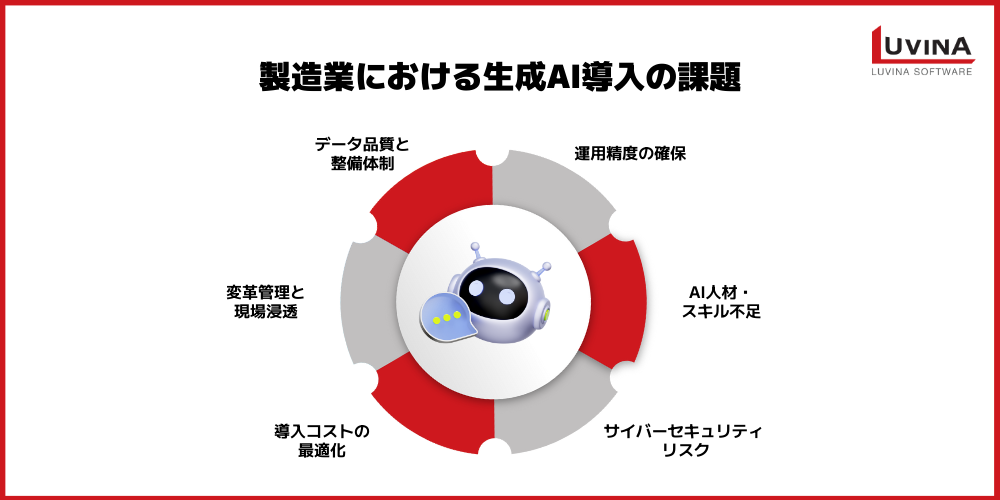 製造業における生成AI活用ガイド|事例10選から導入ロードマップまで徹底解説 3 image 23