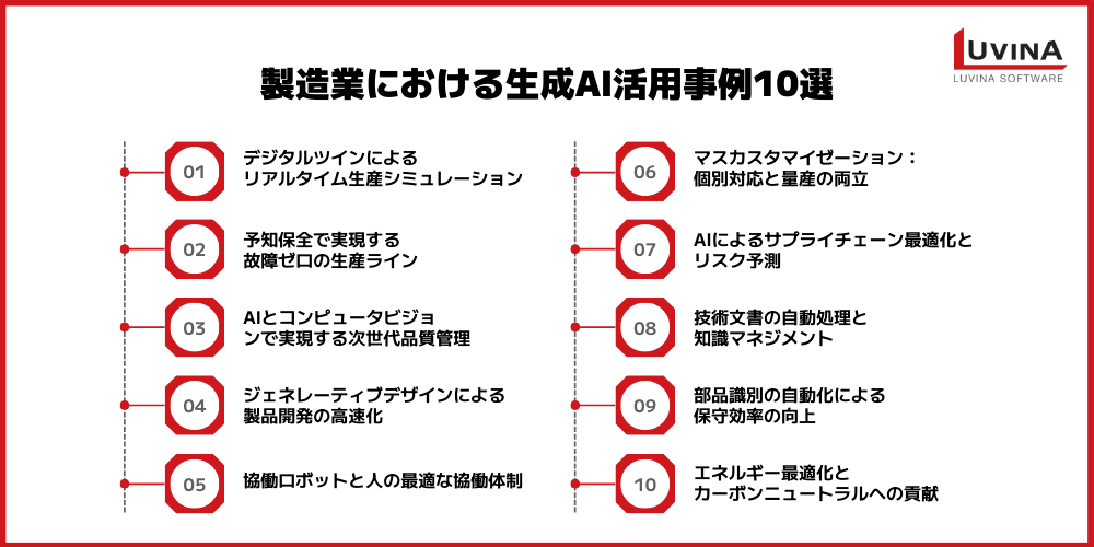 製造業における生成AI活用ガイド|事例10選から導入ロードマップまで徹底解説 1 image 24