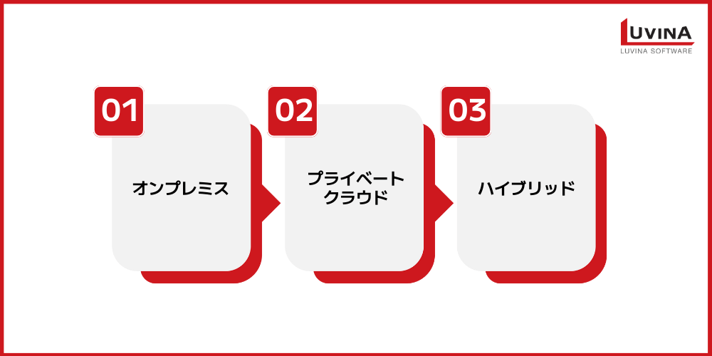 銀行業界における生成AIとは?活用事例・導入メリット・リスクまで徹底解説 3 image 6