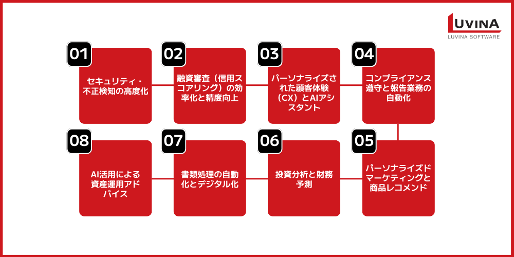 銀行業界における生成AIとは?活用事例・導入メリット・リスクまで徹底解説 1 image 8