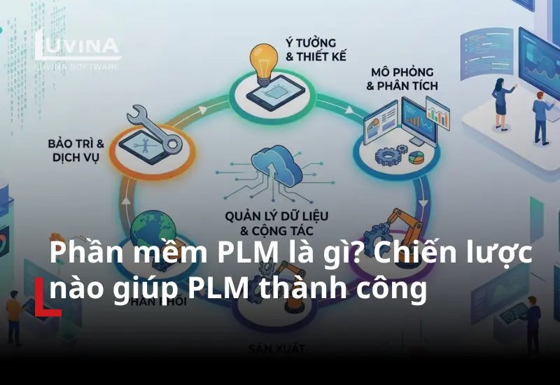 Phần mềm PLM là gì? Chiến lược nào để ứng dụng PLM thành công
