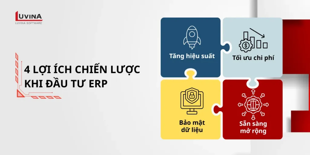 Lợi ích chiến lược của việc triển khai erp là gì đối với sự tăng trưởng.