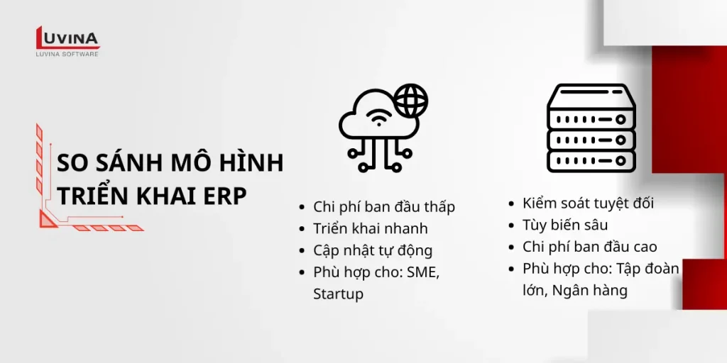 Các mô hình triển khai erp là gì và ưu nhược điểm của Cloud ERP và On-premise.