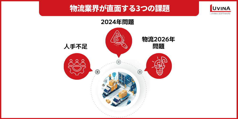 【完全ガイド】物流業界のAI活用|課題・導入事例3選・注意点を解説 1 image 34