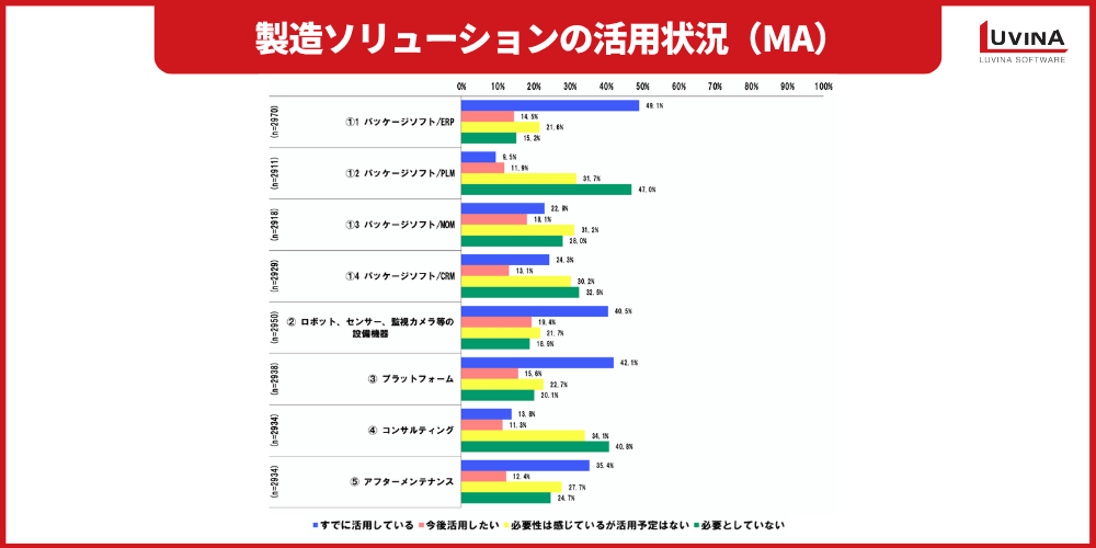 【2026年版】製造業向けERPパッケージおすすめ10選を比較|失敗しない選び方も解説 1 image 41