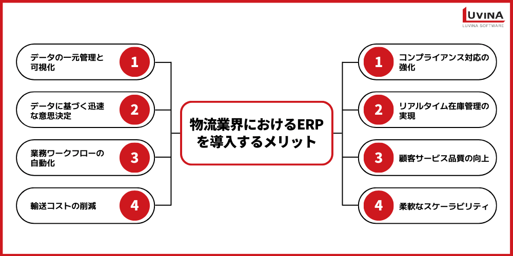 【失敗しない】物流業界向けERPおすすめ9選|メリット・課題・選び方 1 image 5