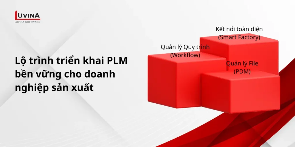 Lộ trình triển khai phần mềm PLM bền vững cho doanh nghiệp sản xuất